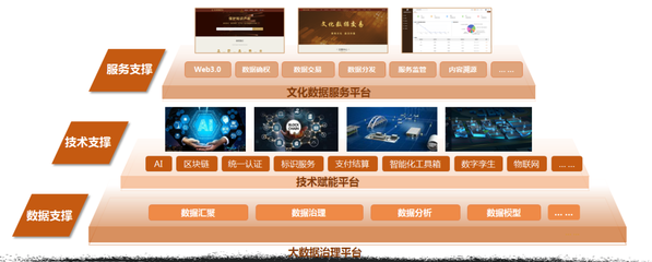 篤行實(shí)干 開拓創(chuàng)新 陜西廣電網(wǎng)絡(luò)以數(shù)字技術(shù)為引擎，助力文化強(qiáng)省建設(shè)